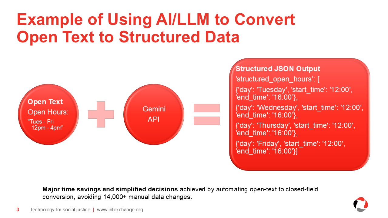 Example of AI-assisted data restructuring process